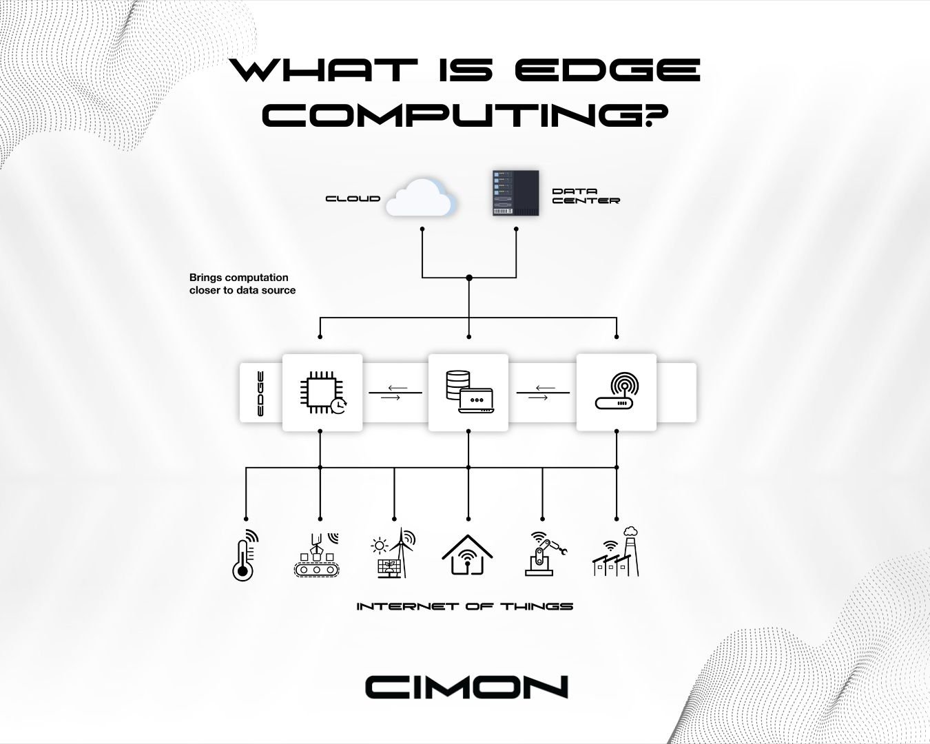 What Is Edge Computing and Why Is It Important Within Industrial